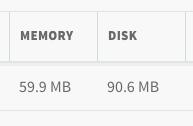 a small table showing memory usage at 59.9mb and disk usage at 90.6mb